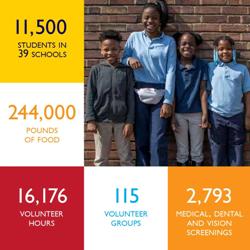 2018-19 School Year by the Numbers